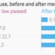 Image for article titled Study: Legalizing medical marijuana hasn’t made US teens smoke more weed